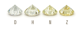 4C's GIA Diamond Cut Grade