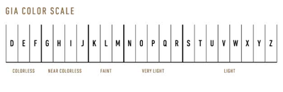 4C's GIA Diamond Color Scale