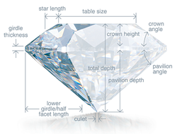 4C's GIA Diamond Cut Grade