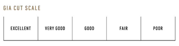 4C's GIA Diamond Cut Scale